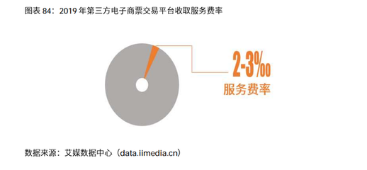 2020-2021年中國電子商票行業(yè)研究及趨勢分析 聚焦電子商務平臺服務新機遇